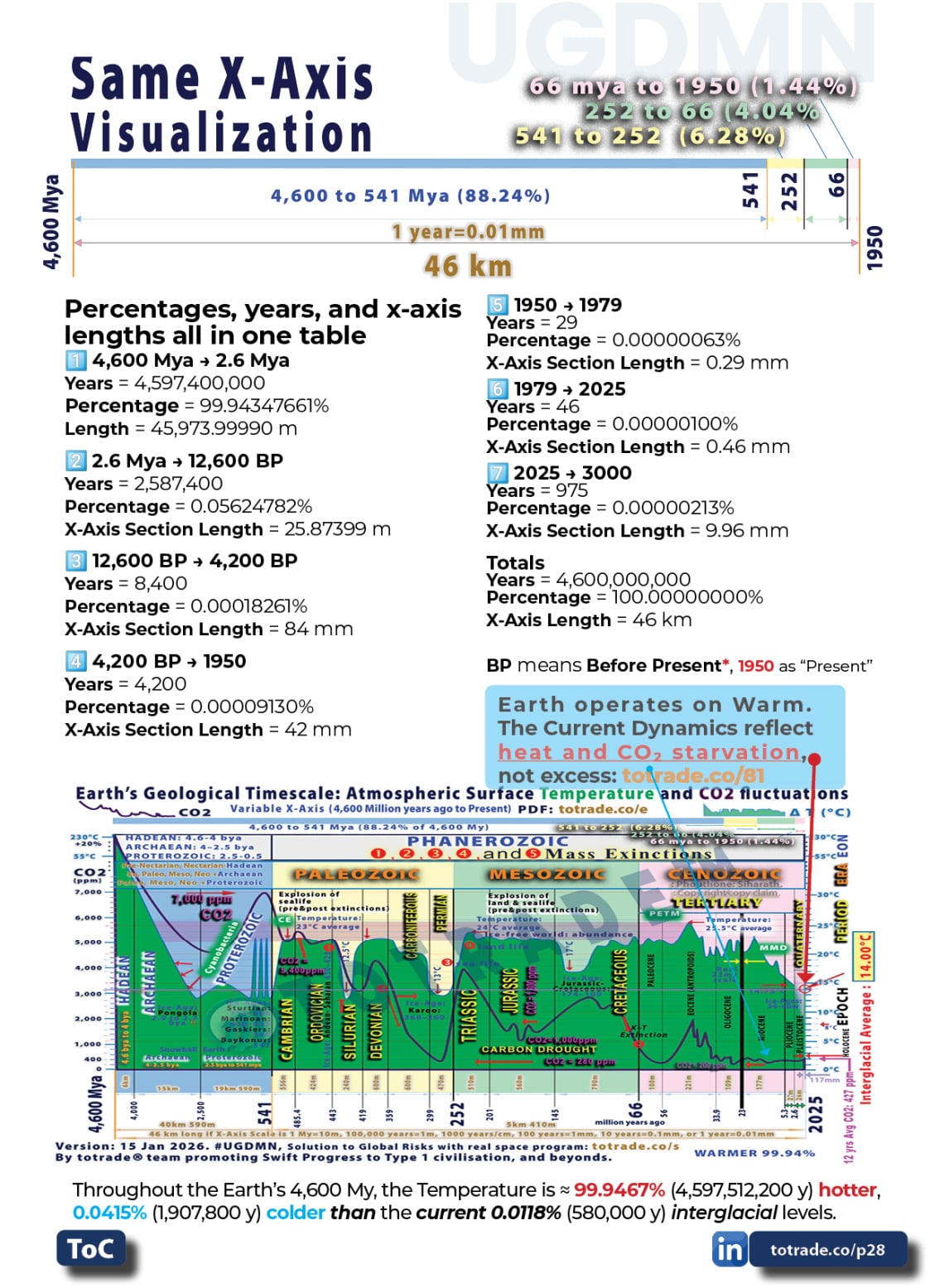 Food, Energy, Water Security (FEWS) for Qatar