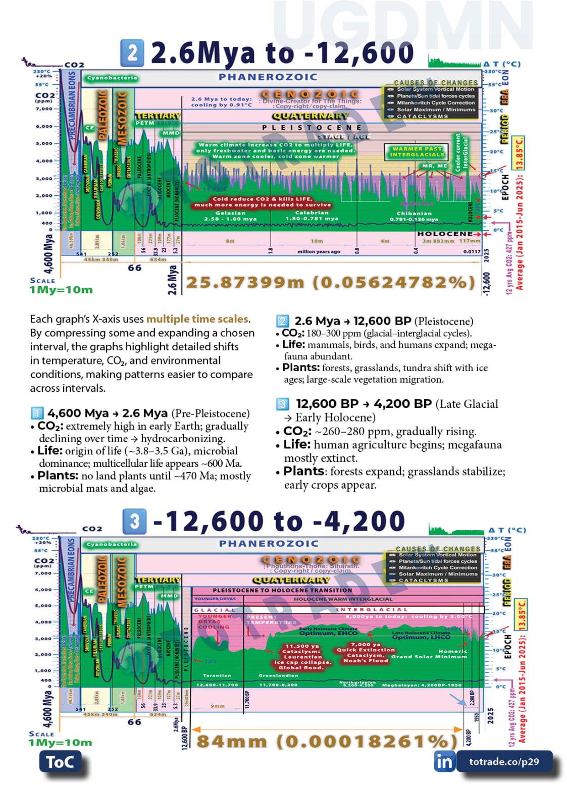 Food, Energy, Water Security (FEWS) for Qatar
