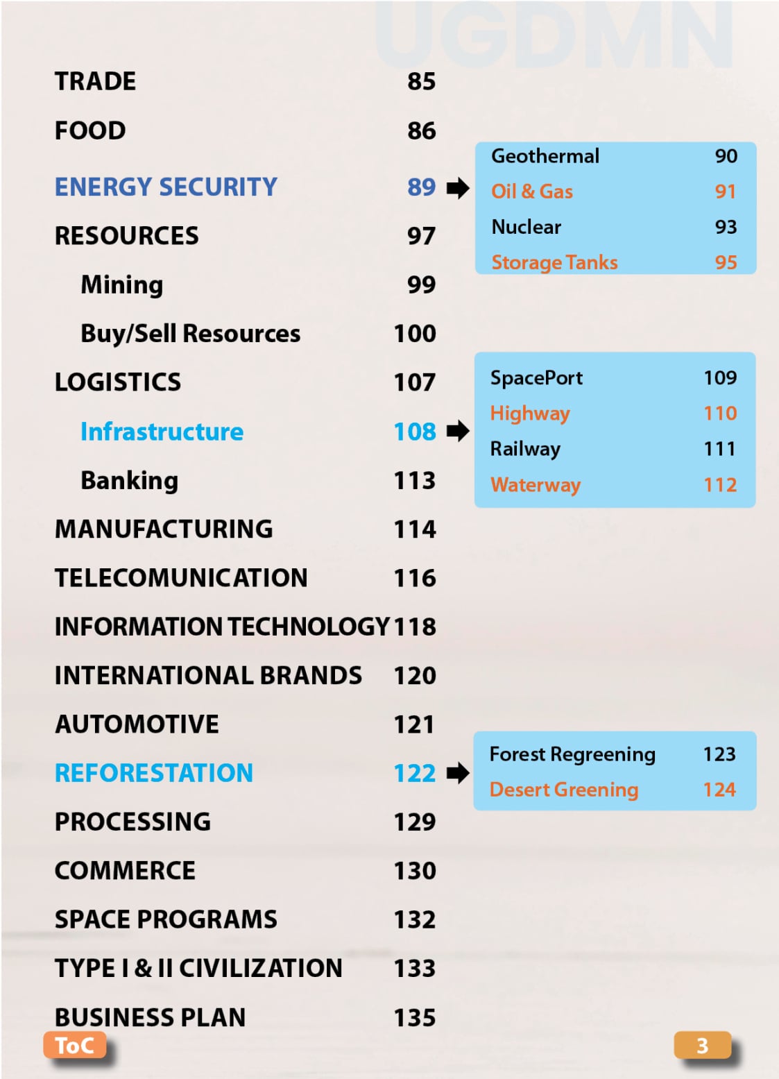 Food, Energy, Water Security (FEWS) for Qatar