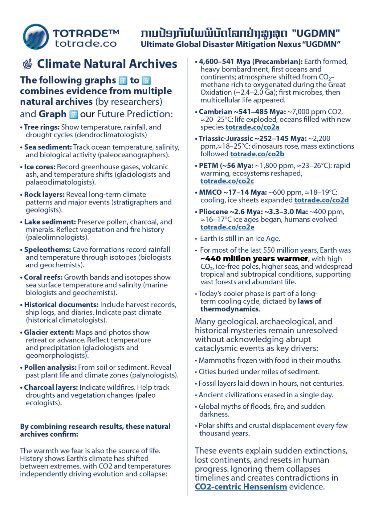 Earth’s Geological Timescale: Atmospheric Surface Temperature and CO2 fluctuations