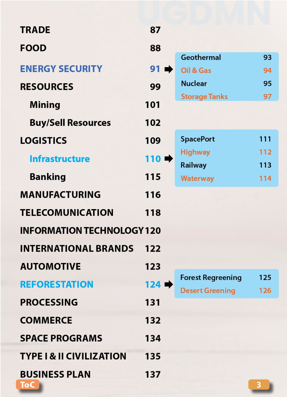 Food, Energy, Water Security (FEWS) for Qatar
