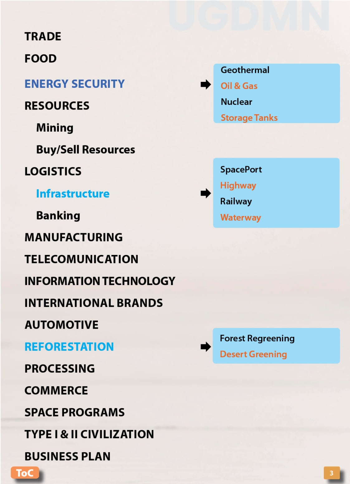 Food, Energy, Water Security (FEWS) for Qatar