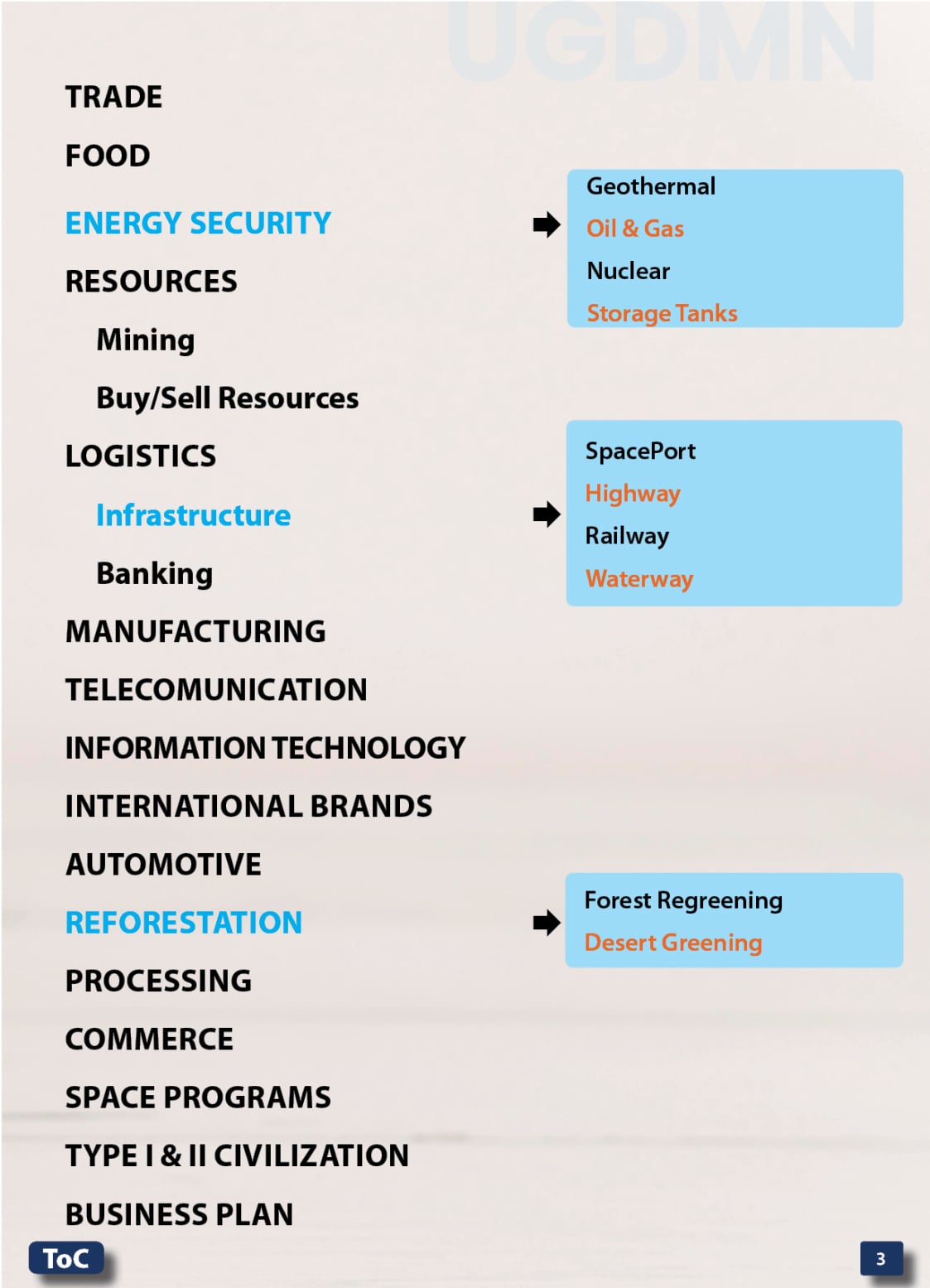 Food, Energy, Water Security (FEWS) for Qatar