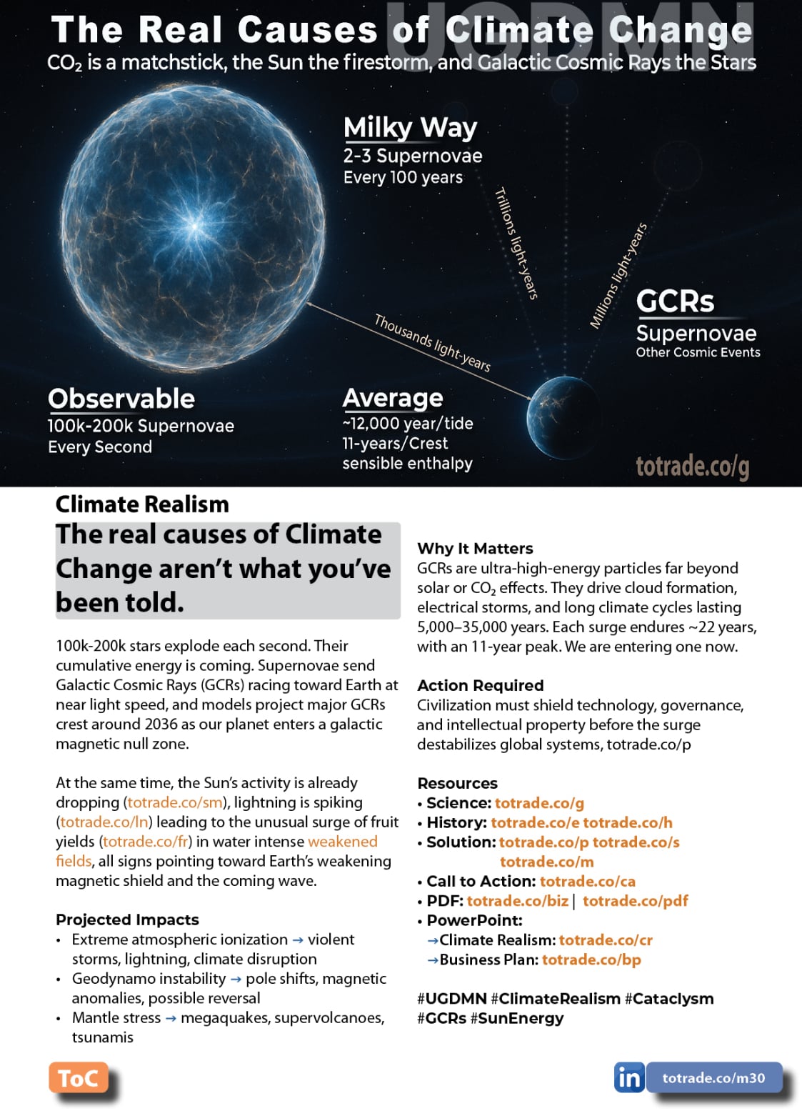 Food, Energy, Water Security (FEWS) for Qatar