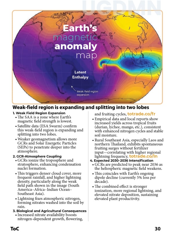 GCRs surge effect on Earth Magnetic Fields