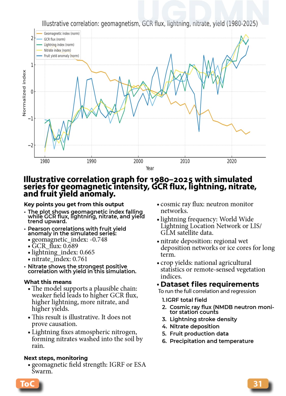 Food, Energy, Water Security (FEWS) for Qatar
