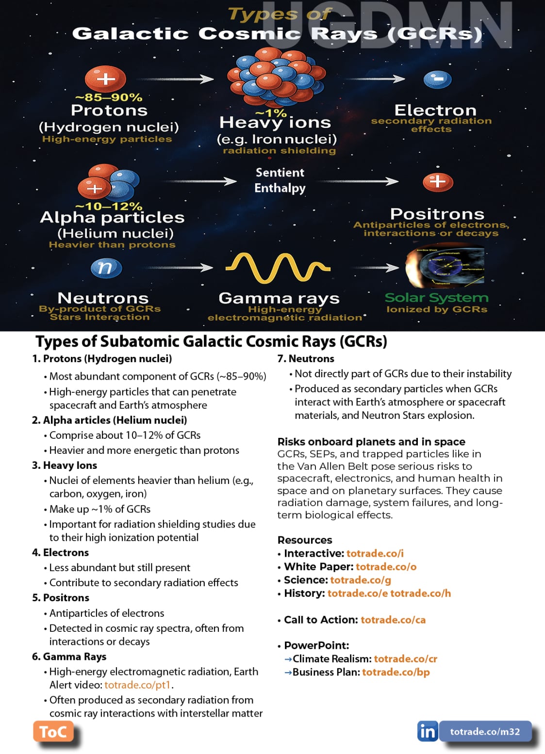 Food, Energy, Water Security (FEWS) for Qatar