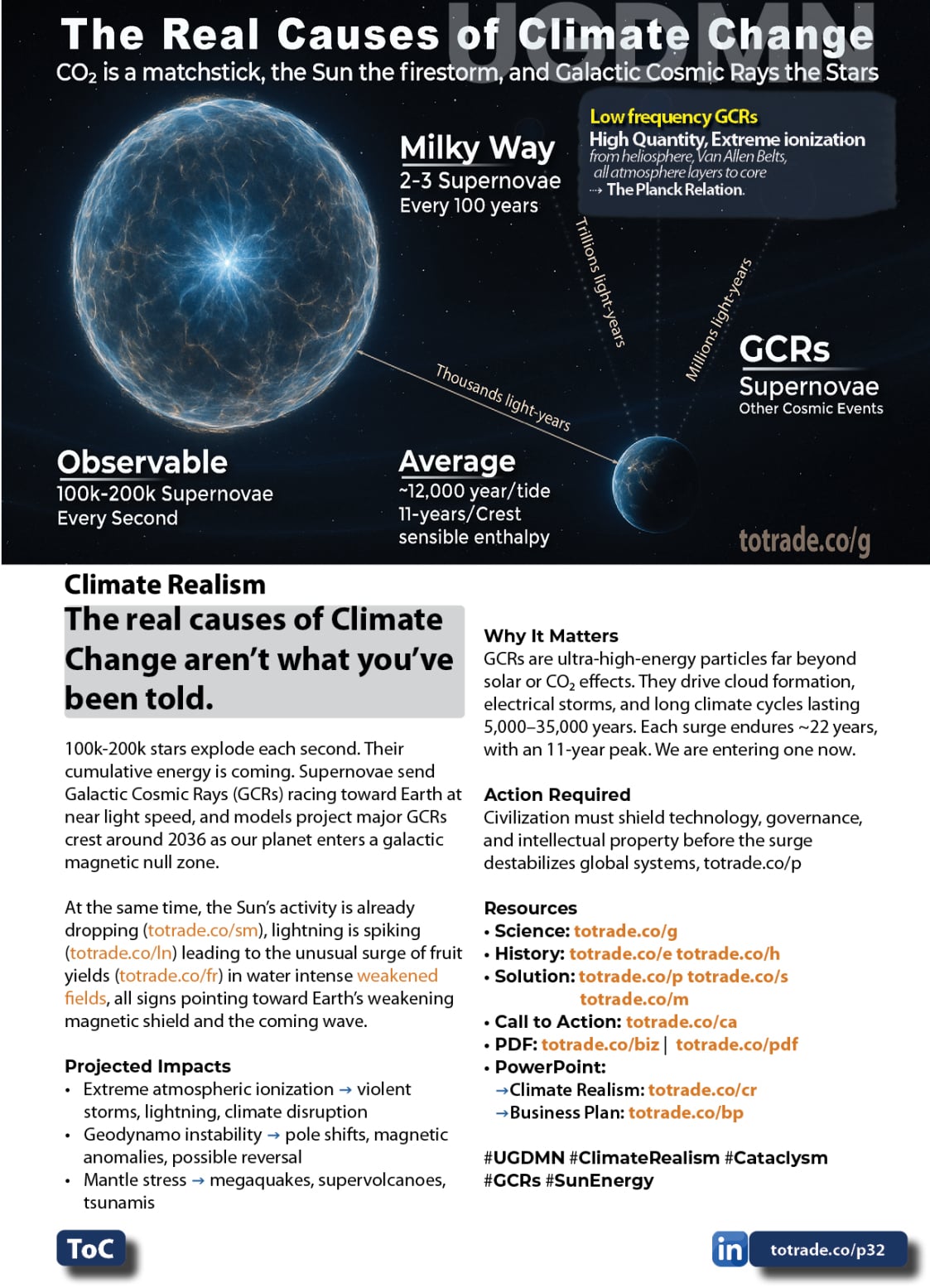 Food, Energy, Water Security (FEWS) for Qatar
