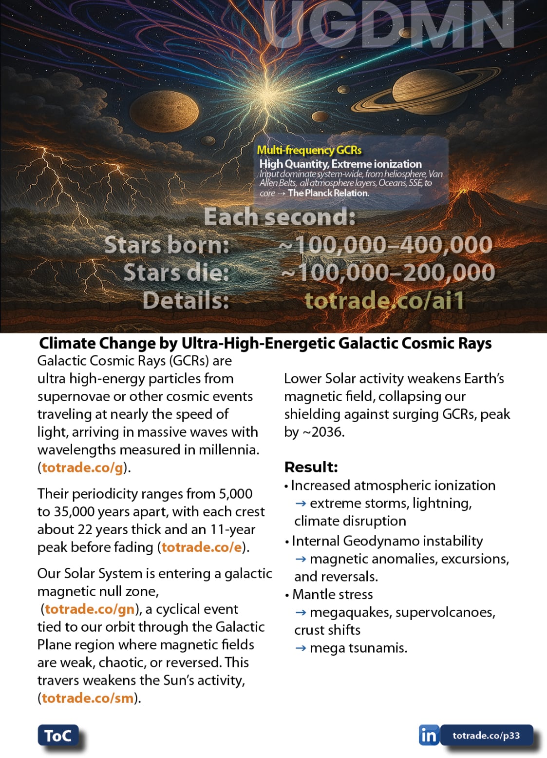 Food, Energy, Water Security (FEWS) for Qatar