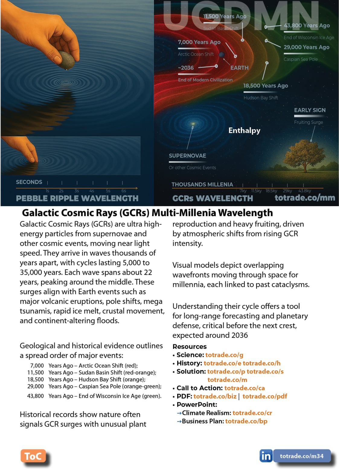 Food, Energy, Water Security (FEWS) for Qatar