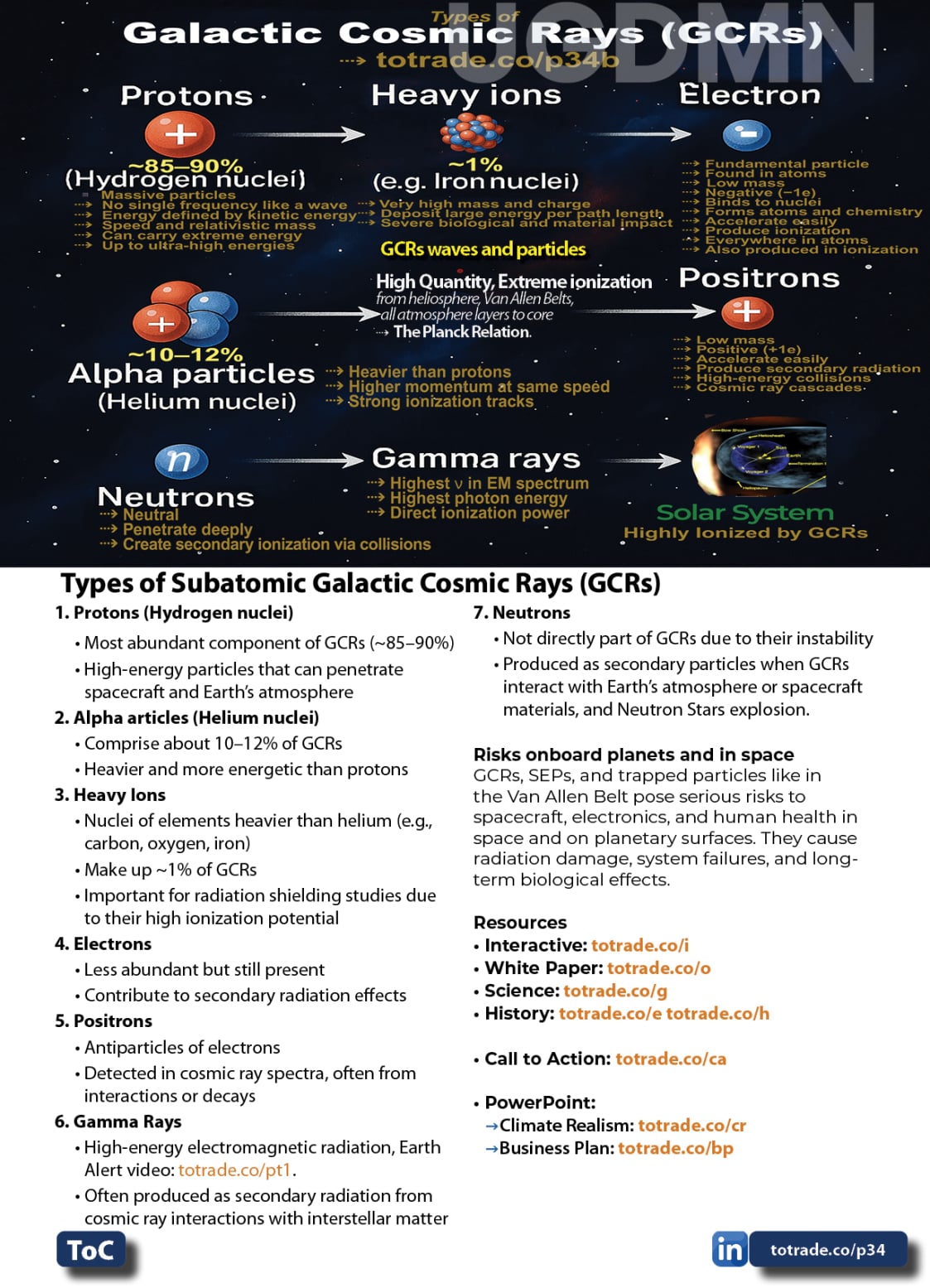 Food, Energy, Water Security (FEWS) for Qatar