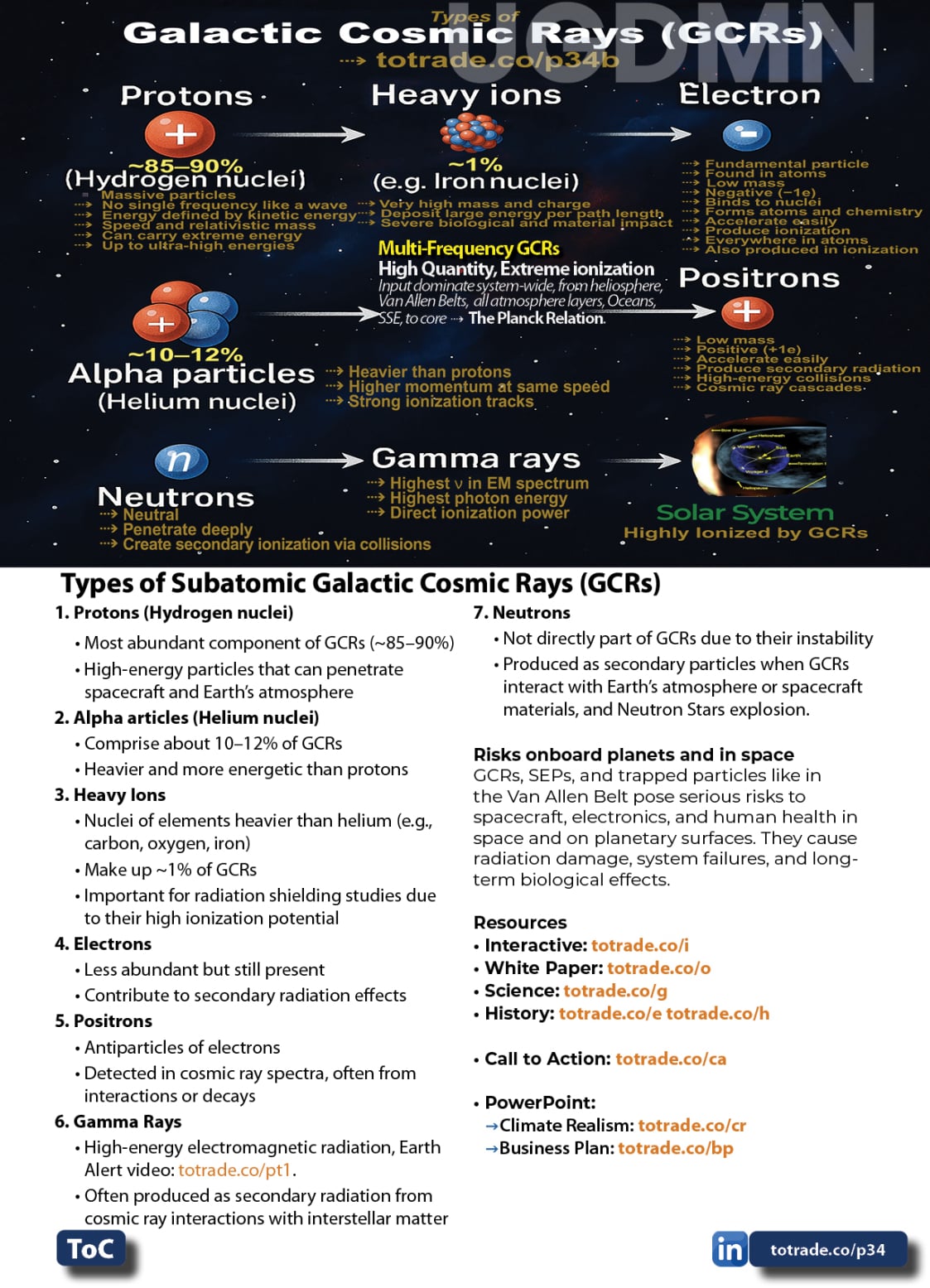 Food, Energy, Water Security (FEWS) for Qatar