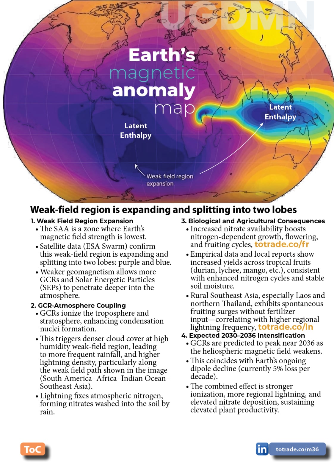 Food, Energy, Water Security (FEWS) for Qatar