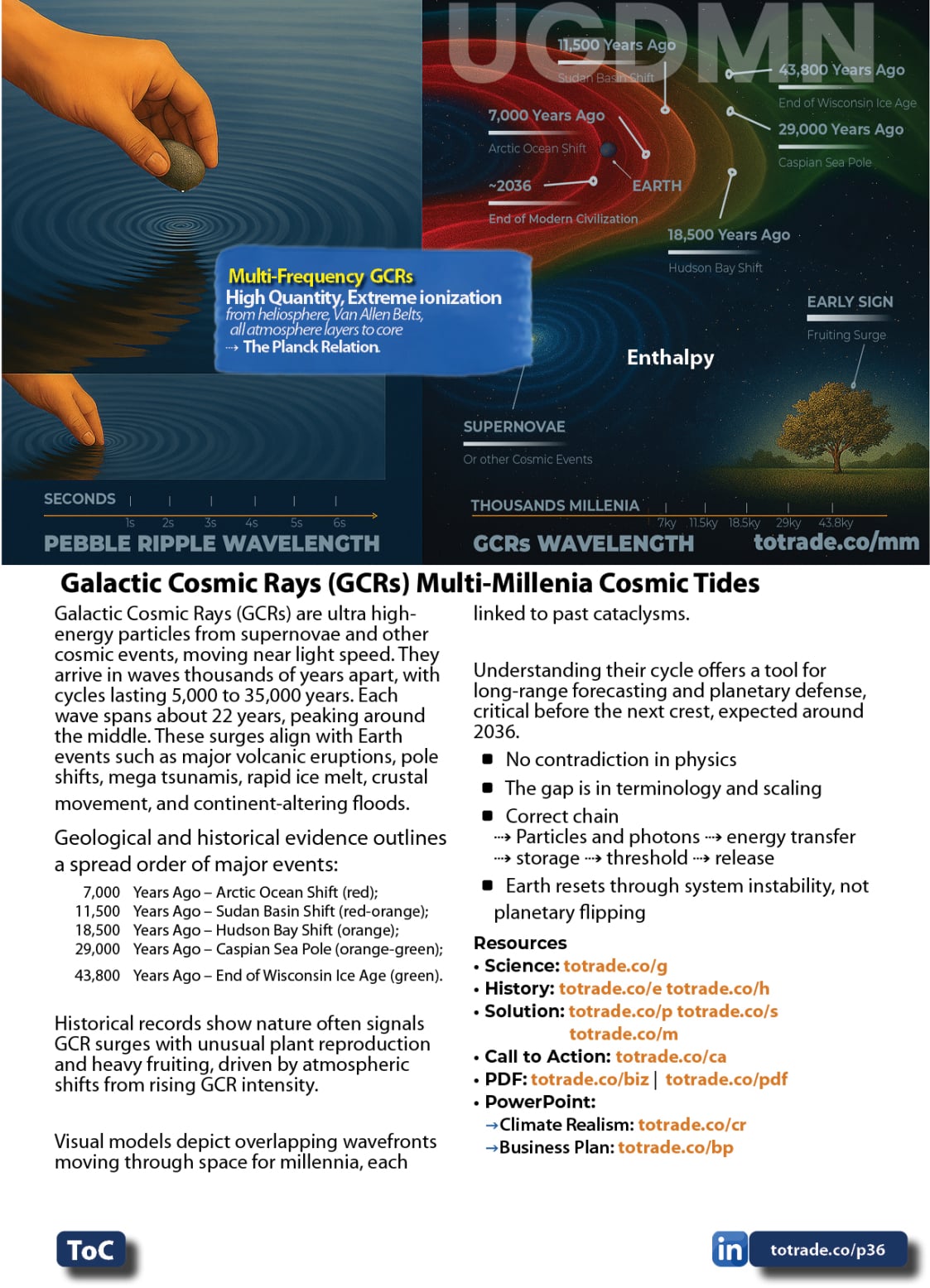 The Hydroloop System