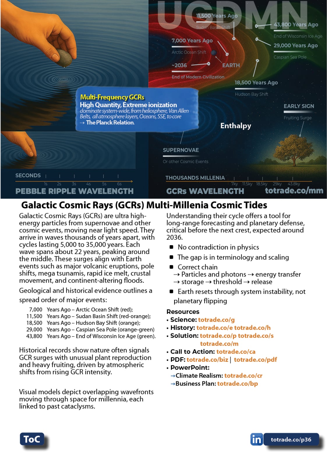 The Hydroloop System