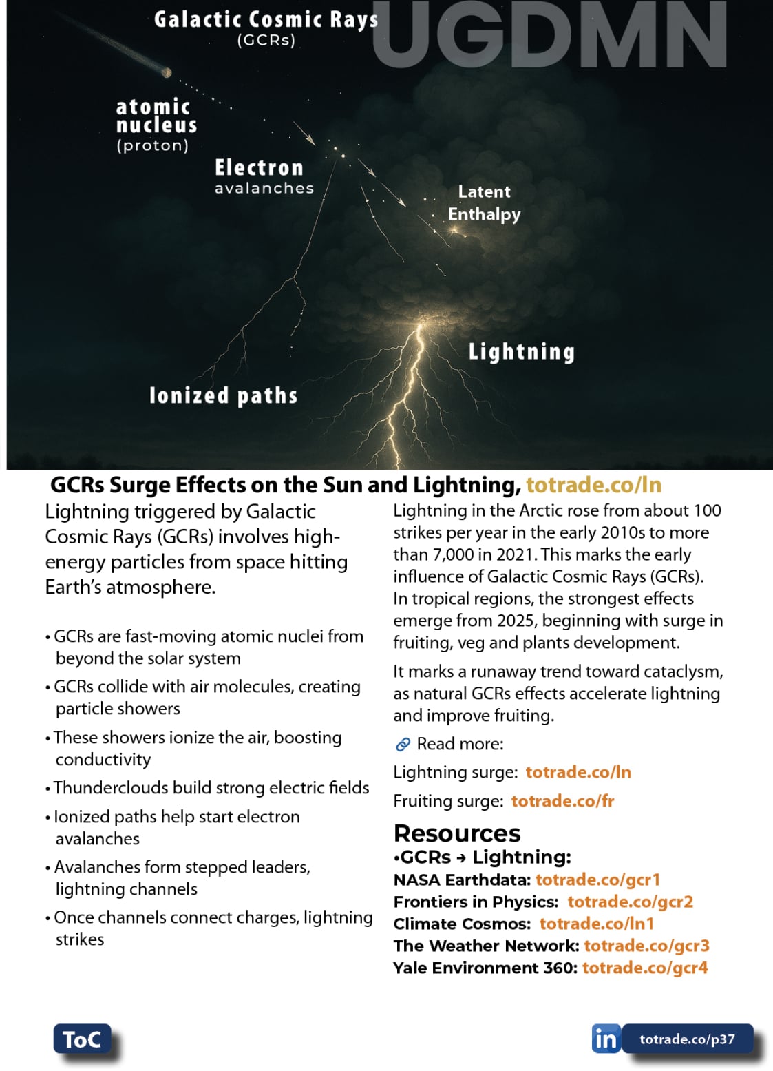 Food, Energy, Water Security (FEWS) for Qatar