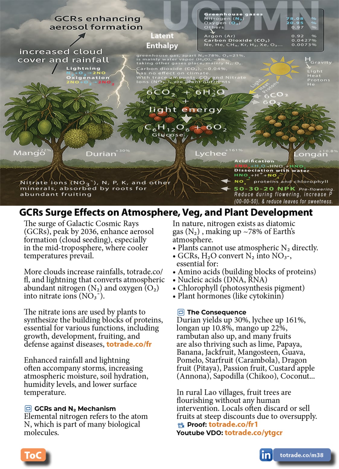 Food, Energy, Water Security (FEWS) for Qatar