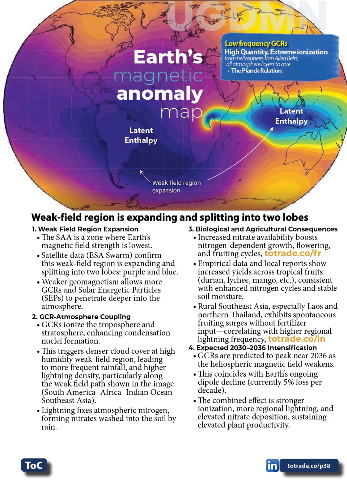 Food, Energy, Water Security (FEWS) for Qatar