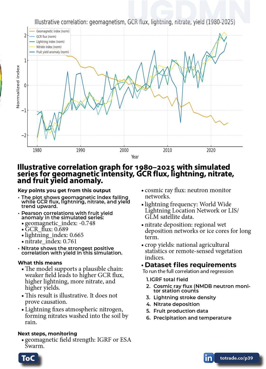 Food, Energy, Water Security (FEWS) for Qatar