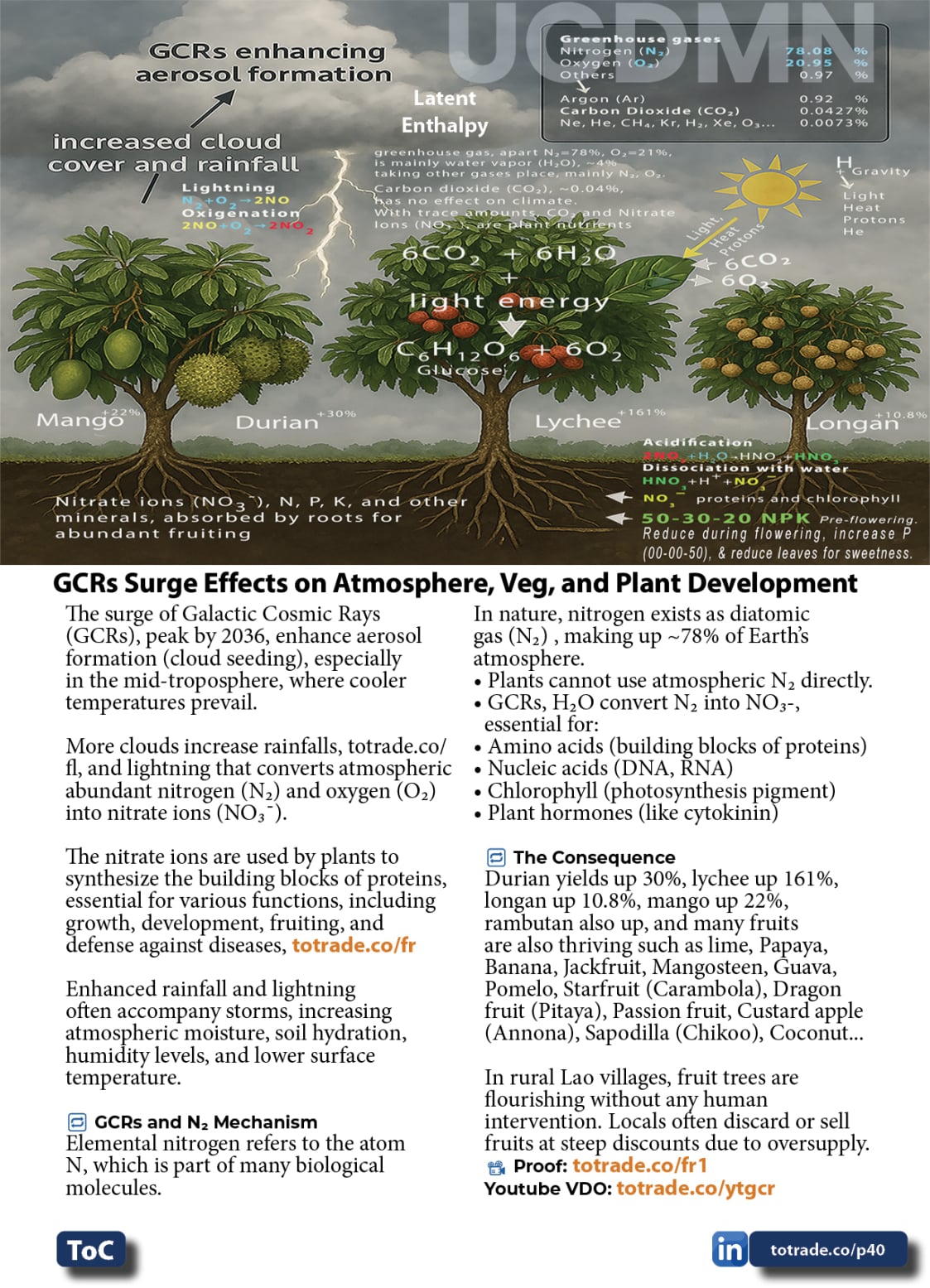 Food, Energy, Water Security (FEWS) for Qatar