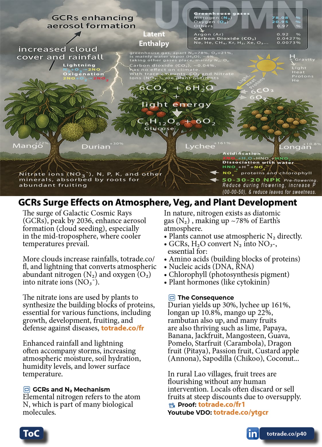 Food, Energy, Water Security (FEWS) for Qatar