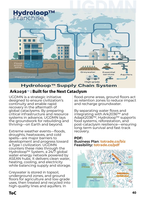 Reducing Flood and Drought