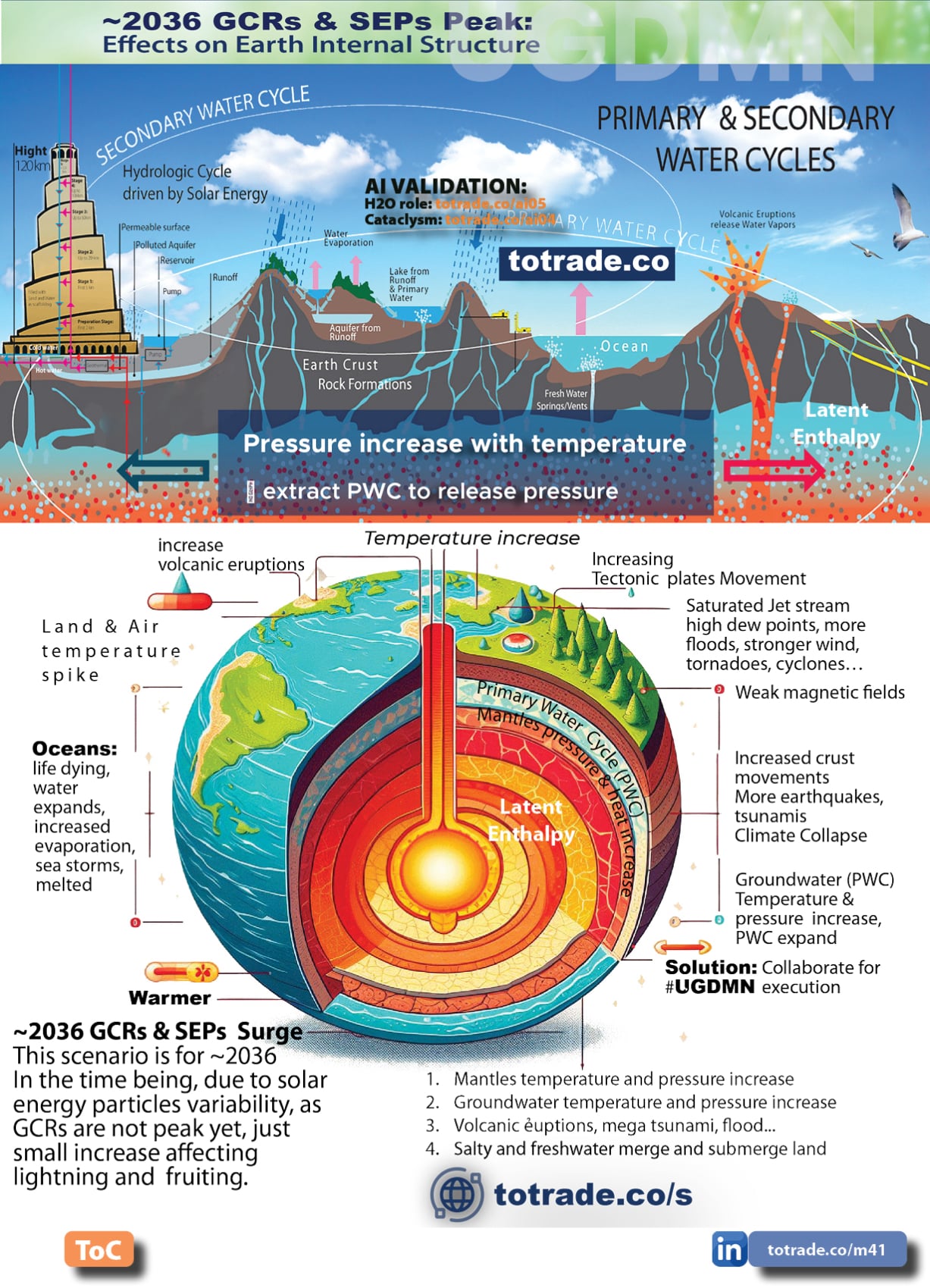 The 18th Climate Driver: Cataclysm