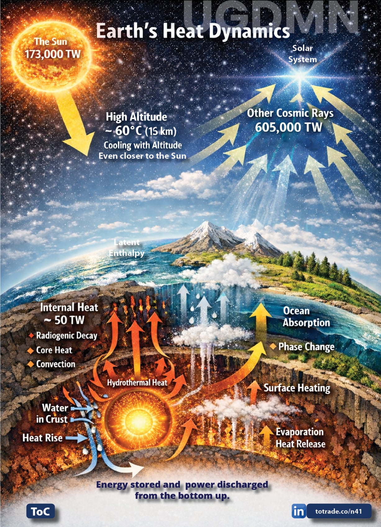 Food For All the People