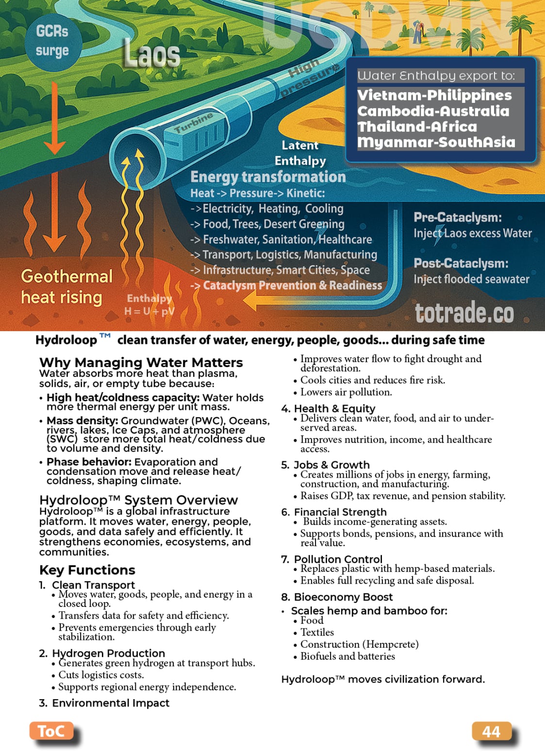 Food, Energy, Water Security (FEWS) for Qatar