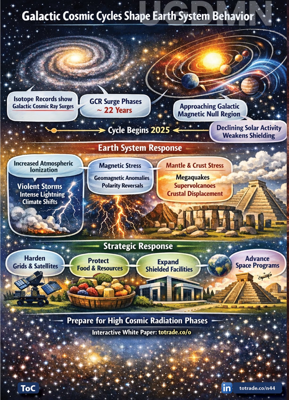 Food For All the People