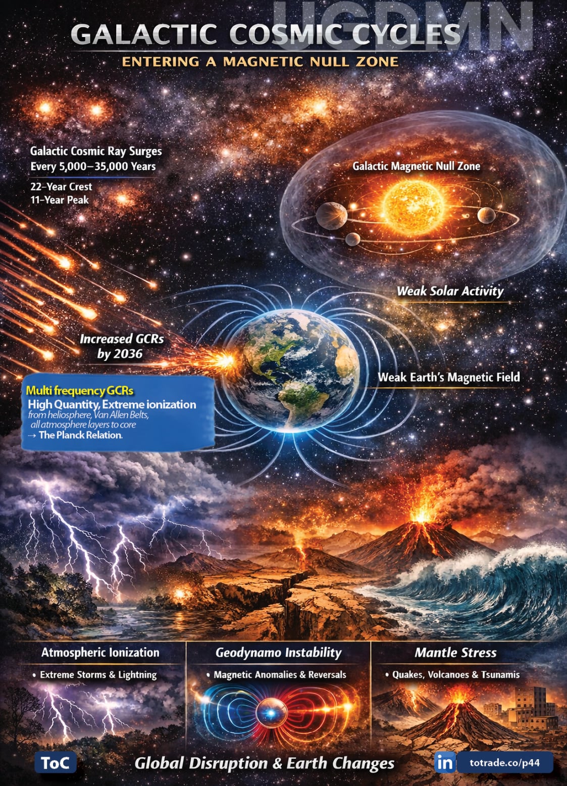 Food, Energy, Water Security (FEWS) for Qatar