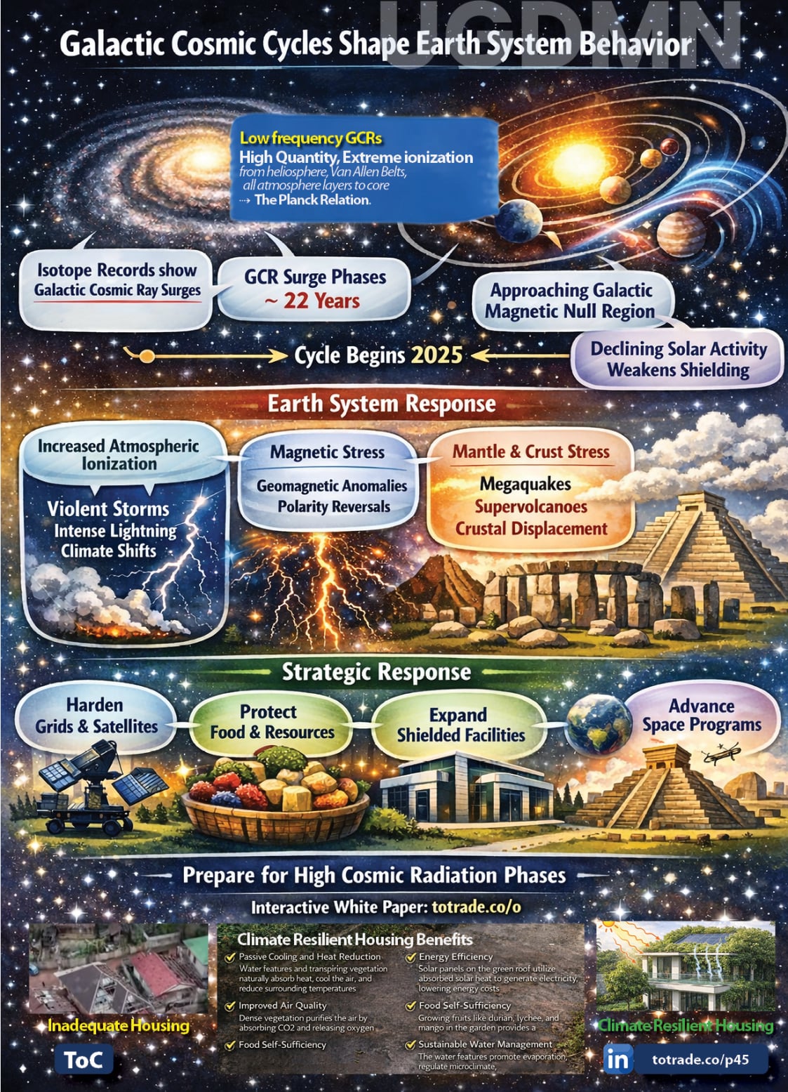 Food, Energy, Water Security (FEWS) for Qatar