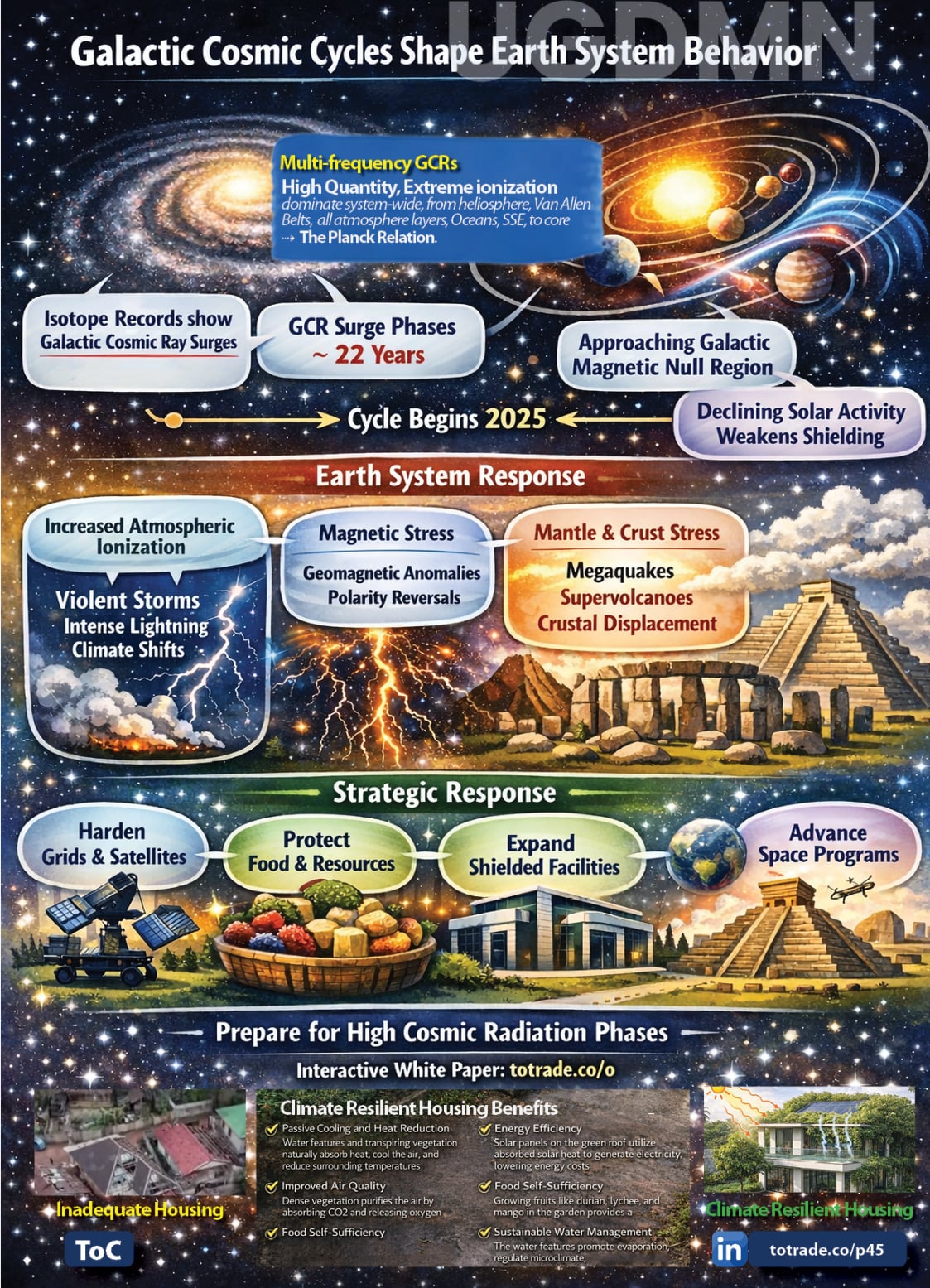 Food, Energy, Water Security (FEWS) for Qatar