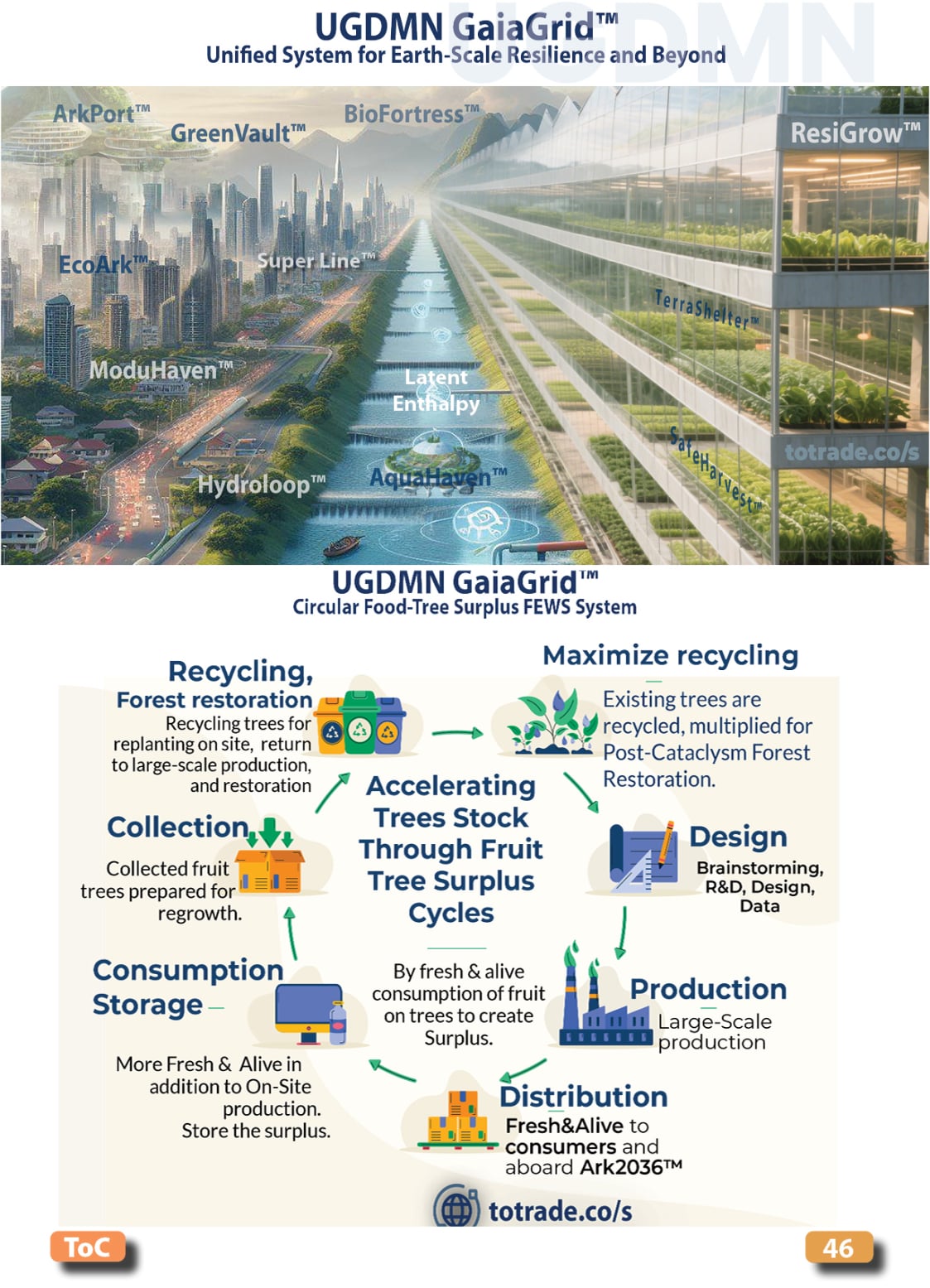 Food, Energy, Water Security (FEWS) for Qatar