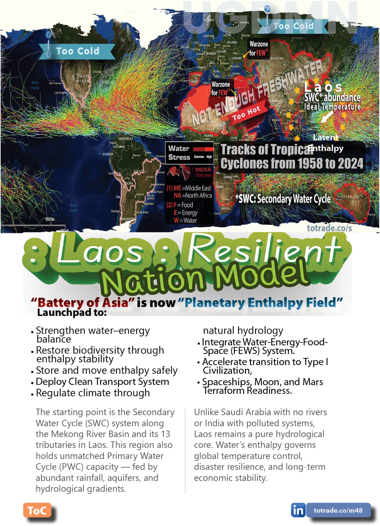 Laos: Resilient Nation Model