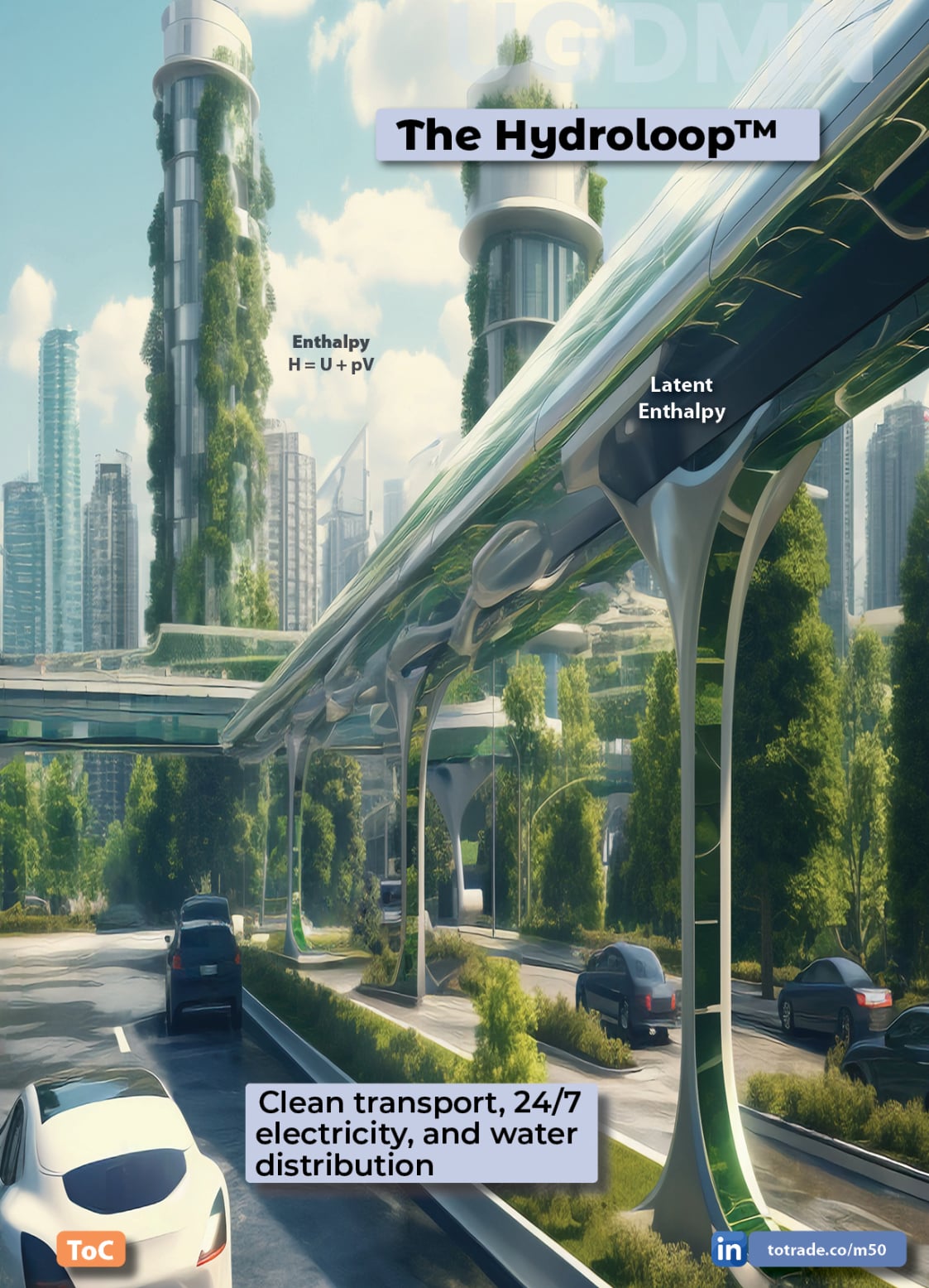 Food, Energy, Water Security (FEWS) for Qatar