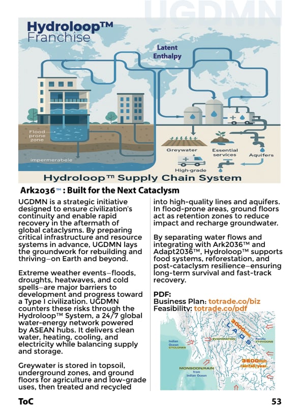 Water Enthalpy Distribution: Built for the Next Cataclysm
