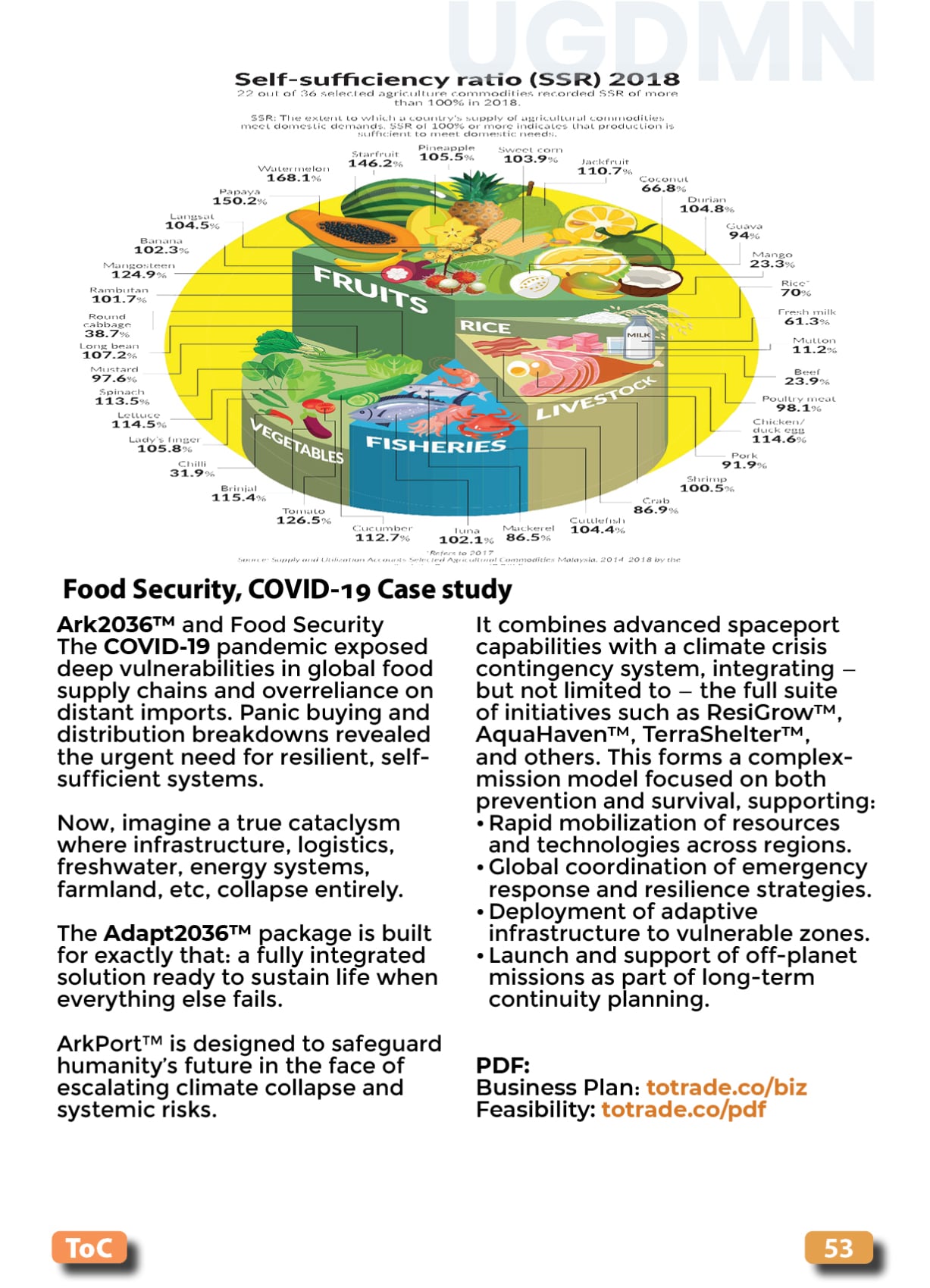 Food: COVID Lockdown Case Study