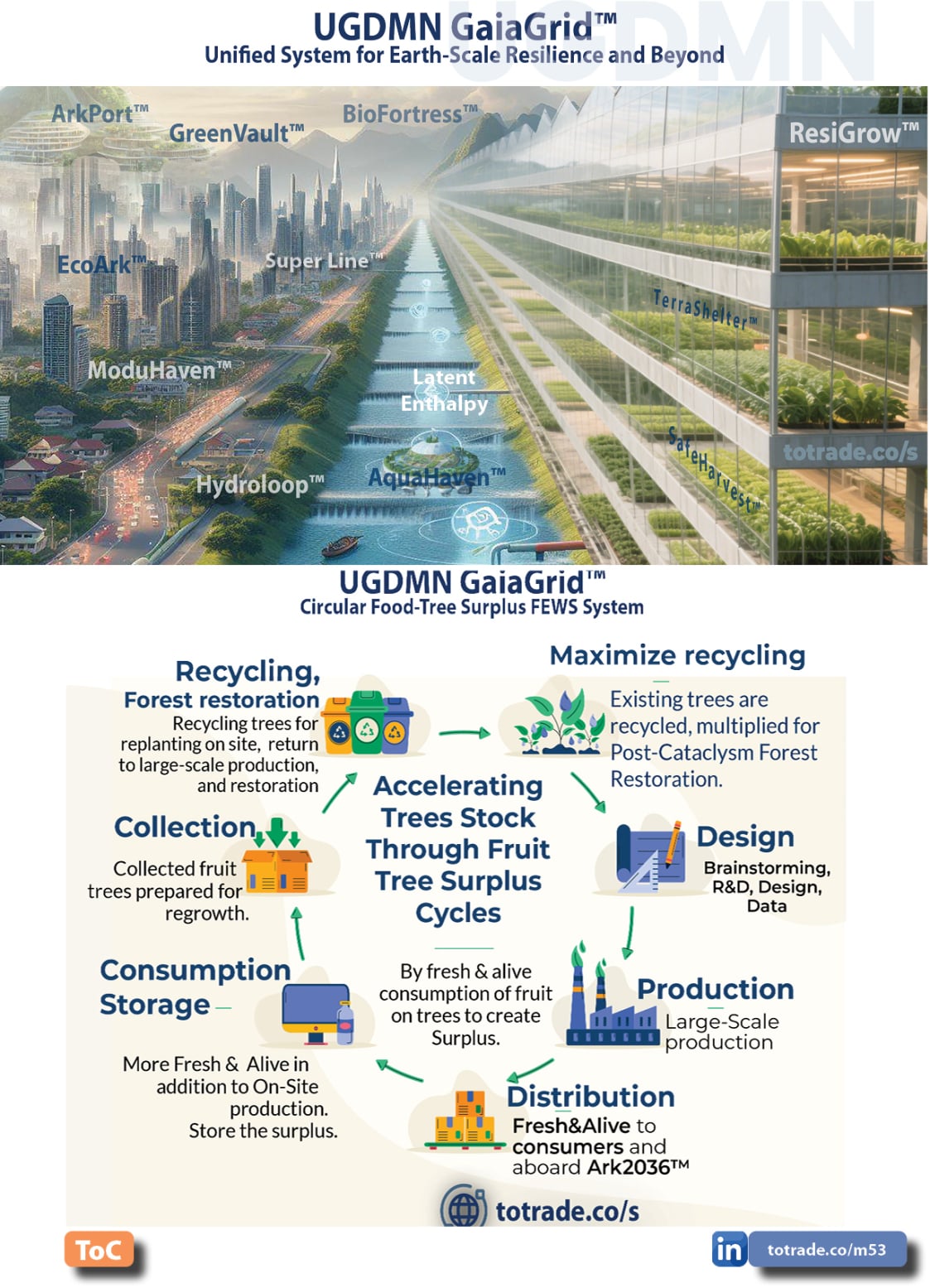 Food, Energy, Water Security (FEWS) for Qatar