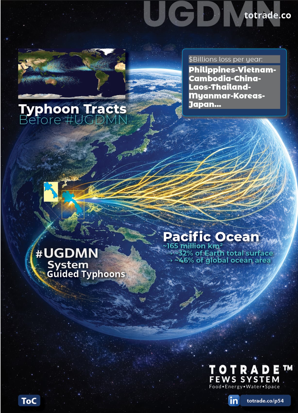 Laos: Resilient Nation Model