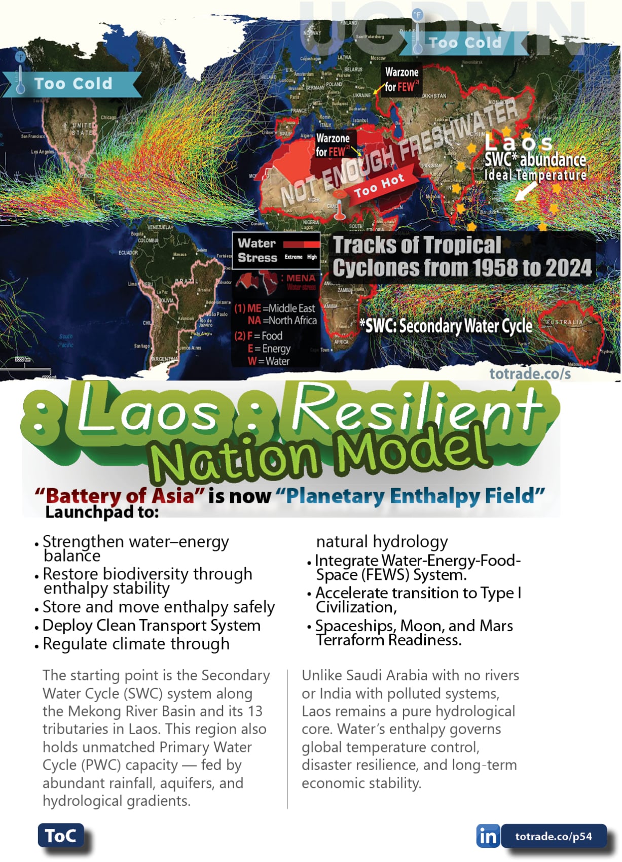 Hydroloop™ Water System Franchise