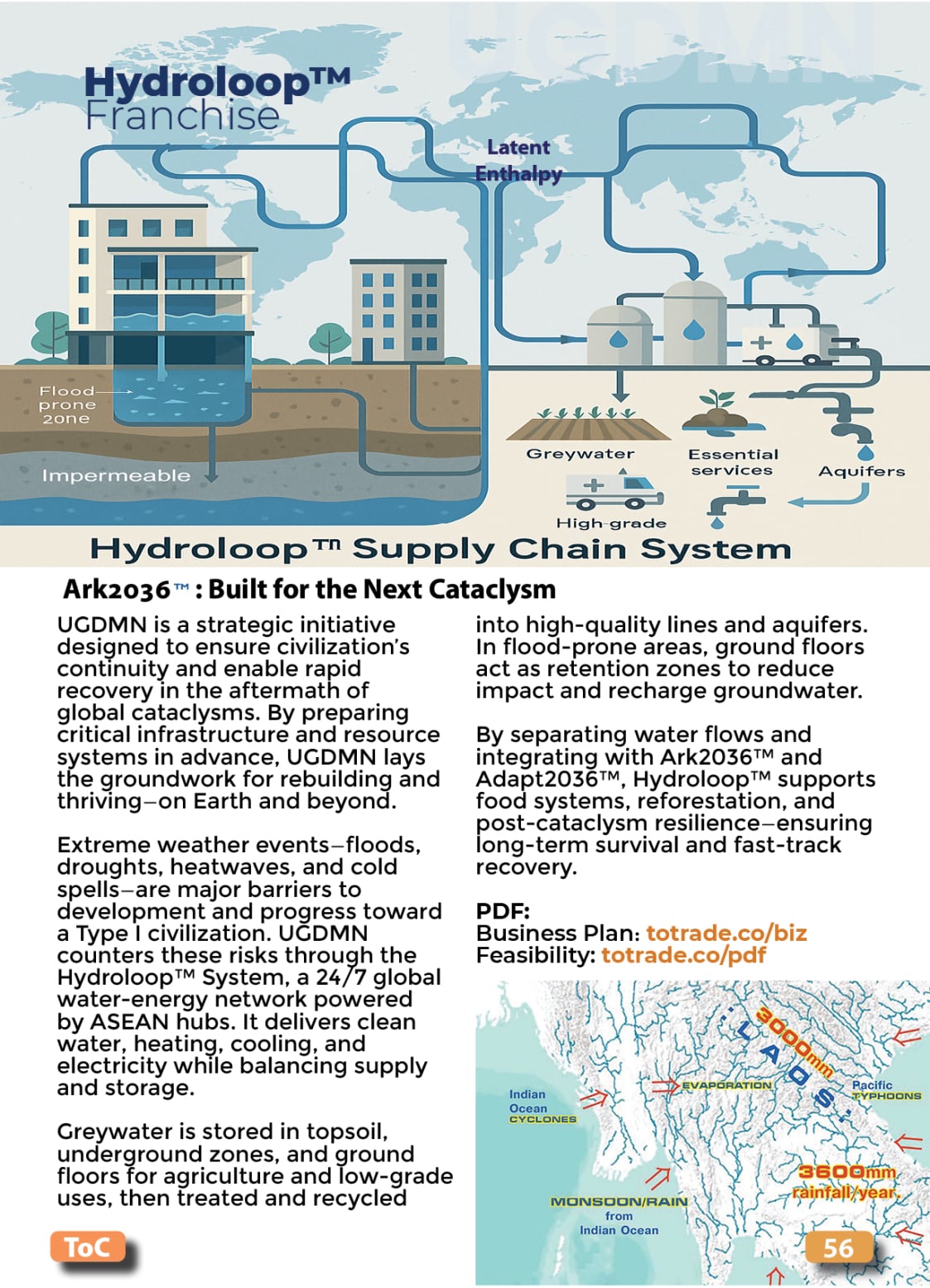 Food, Energy, Water Security (FEWS) for Qatar