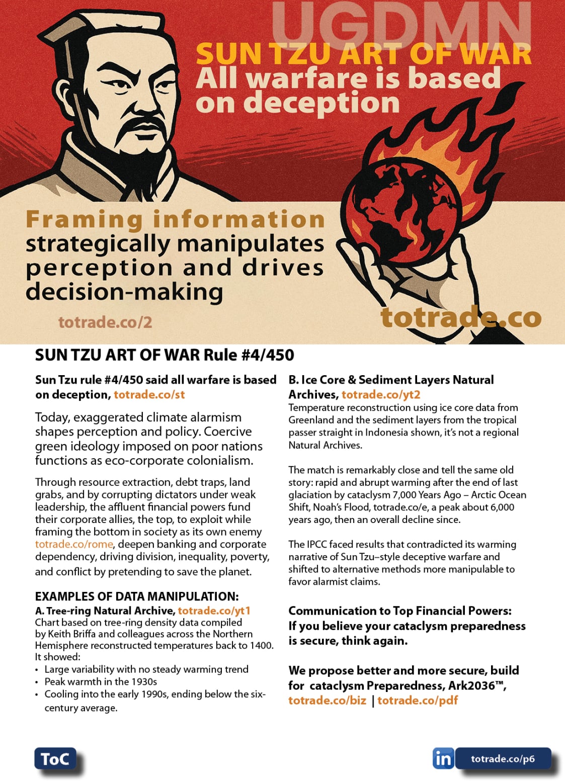 Food, Energy, Water Security (FEWS) for Qatar