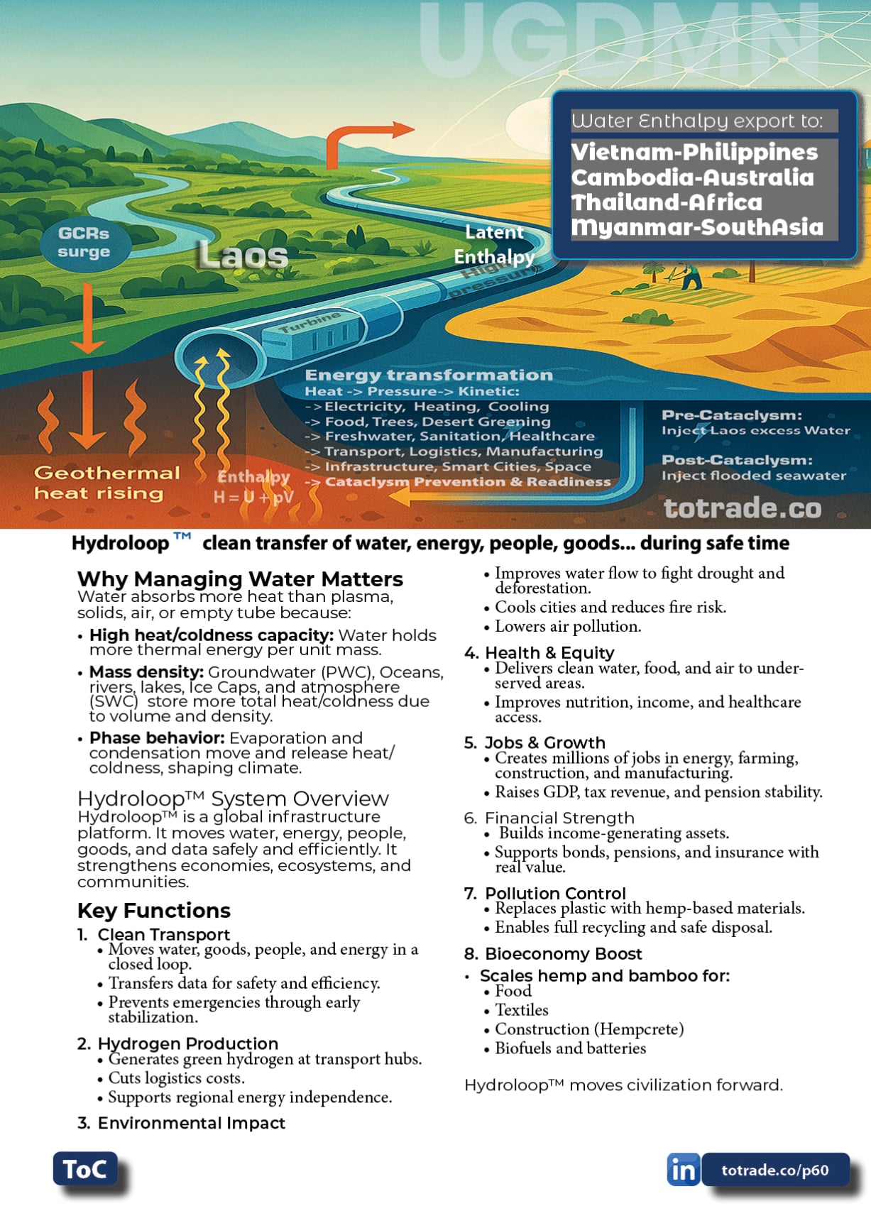 Hydroloop™ Water System Franchise