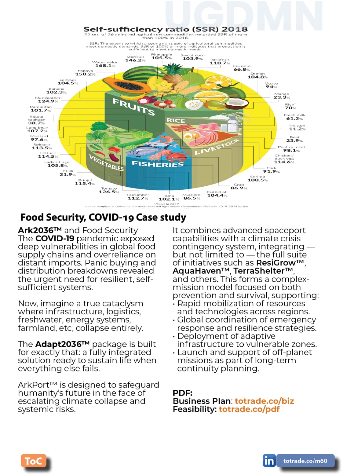 Food, Energy, Water Security (FEWS) for Qatar