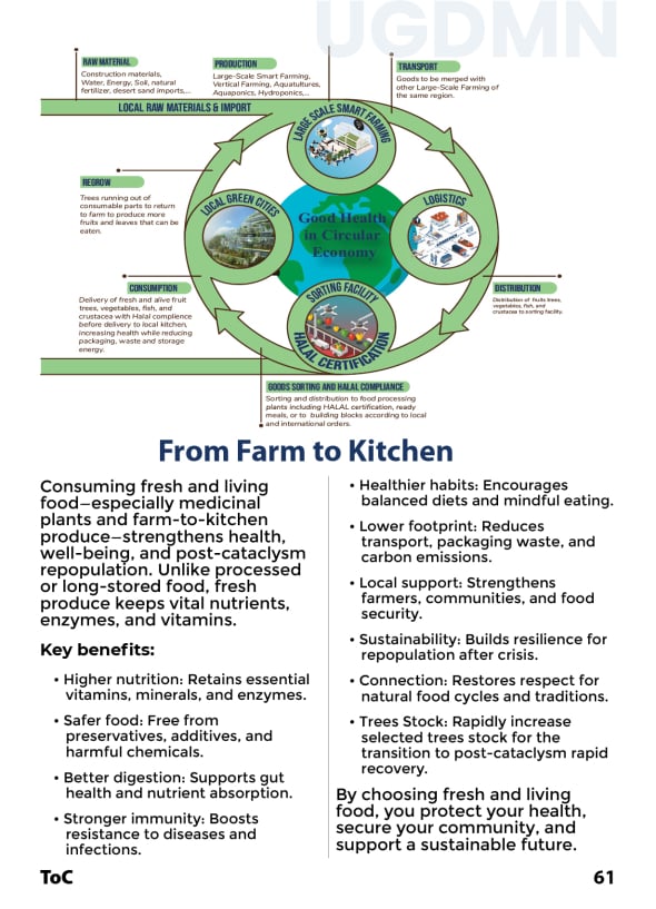 Fresh & Alive, from farm to kitchen