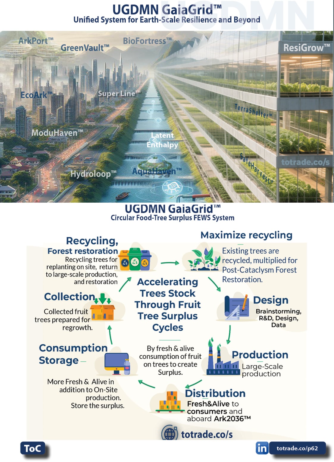 Food, Energy, Water Security (FEWS) for Qatar