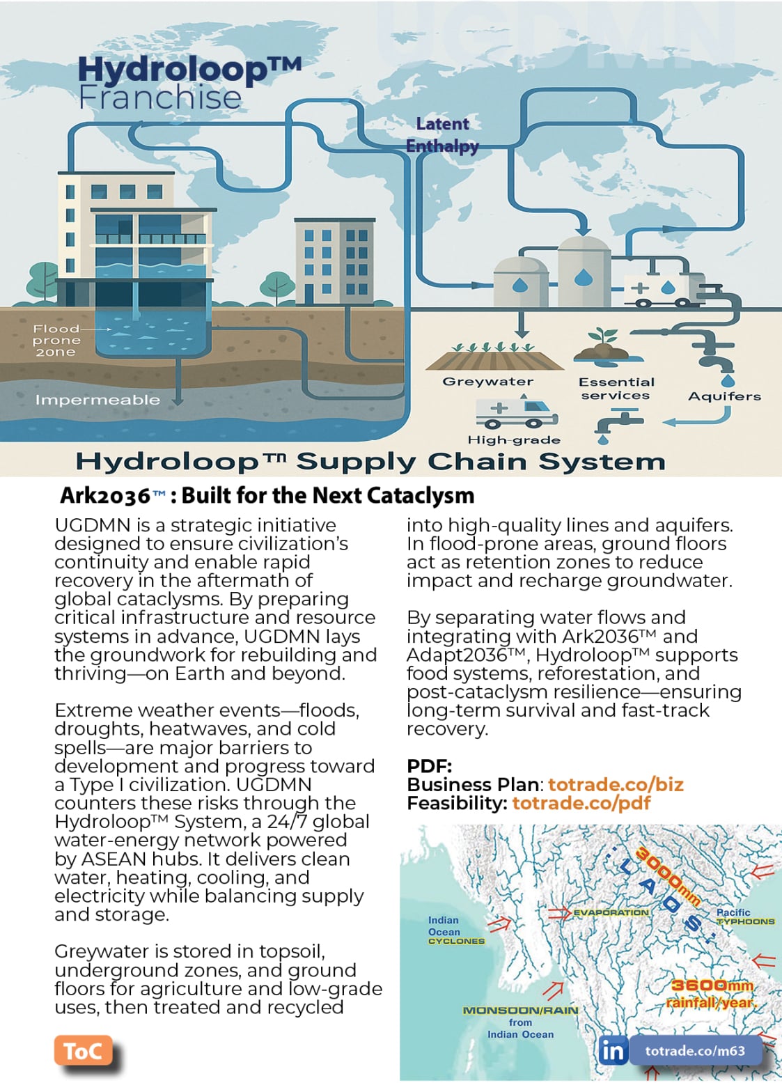 Food, Energy, Water Security (FEWS) for Qatar