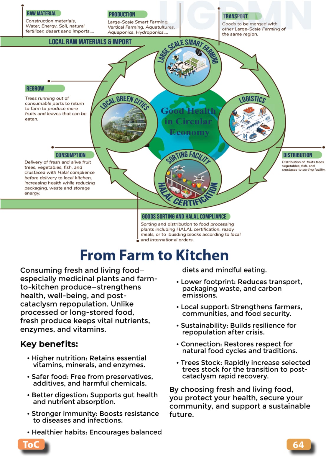 Food, Energy, Water Security (FEWS) for Qatar