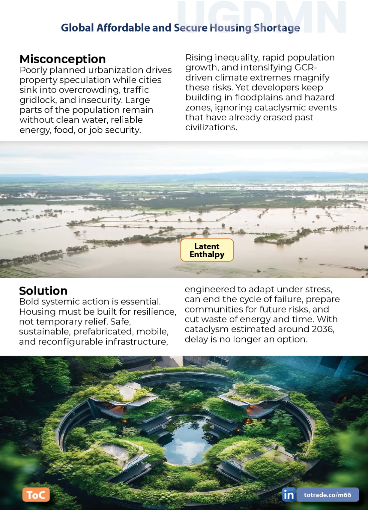 Global Housing Crisis